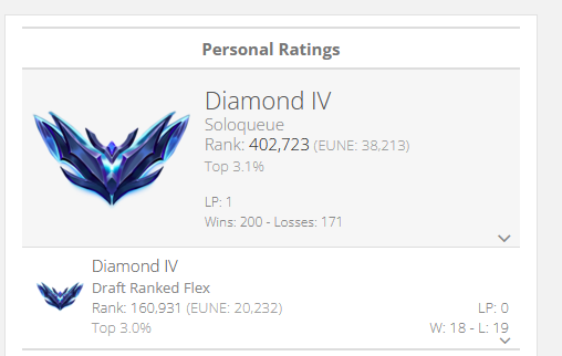 STUDENT HITS DIAMOND 4 FOR THE FIRST TIME